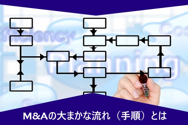 M&Aの大まかな流れ（手順）とは