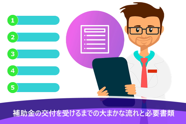 補助金の交付を受けるまでの大まかな流れと必要書類