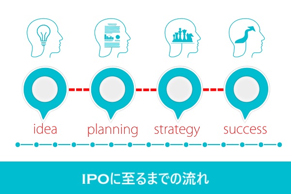 IPOに至るまでの流れ