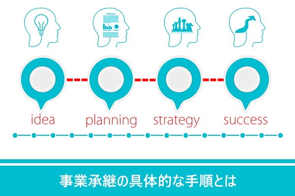 事業承継の具体的な手順とは