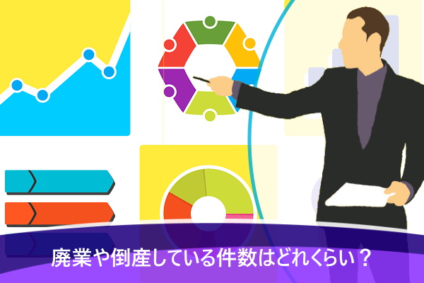 廃業や倒産している件数はどれくらい？